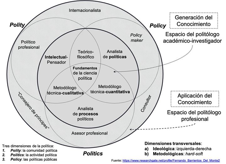 Resumen de Fundamentos de Ciencia Política